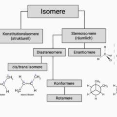 Stereoisomer Doccheck Flexikon