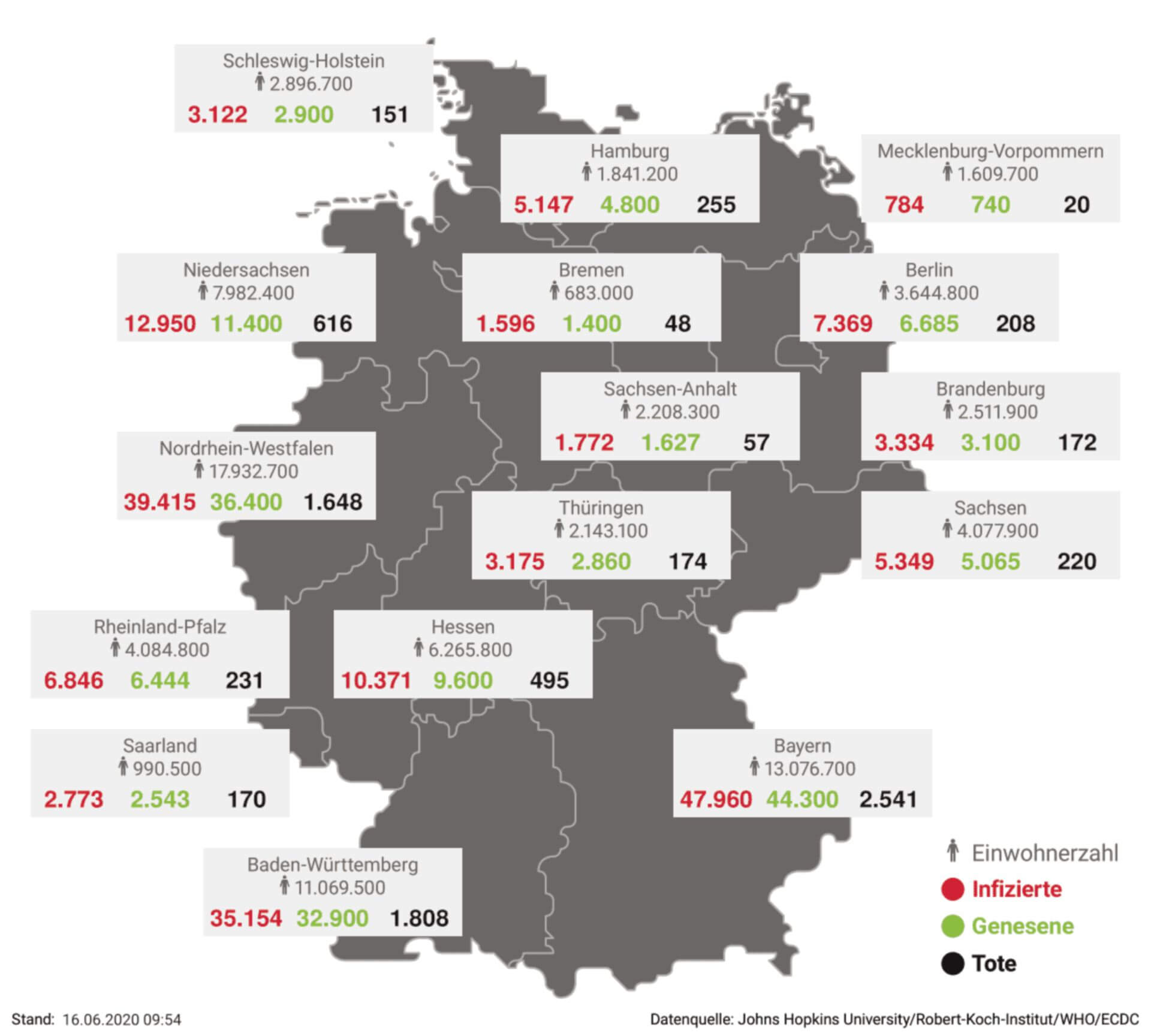 SARS-CoV-2: Deutschland-Update