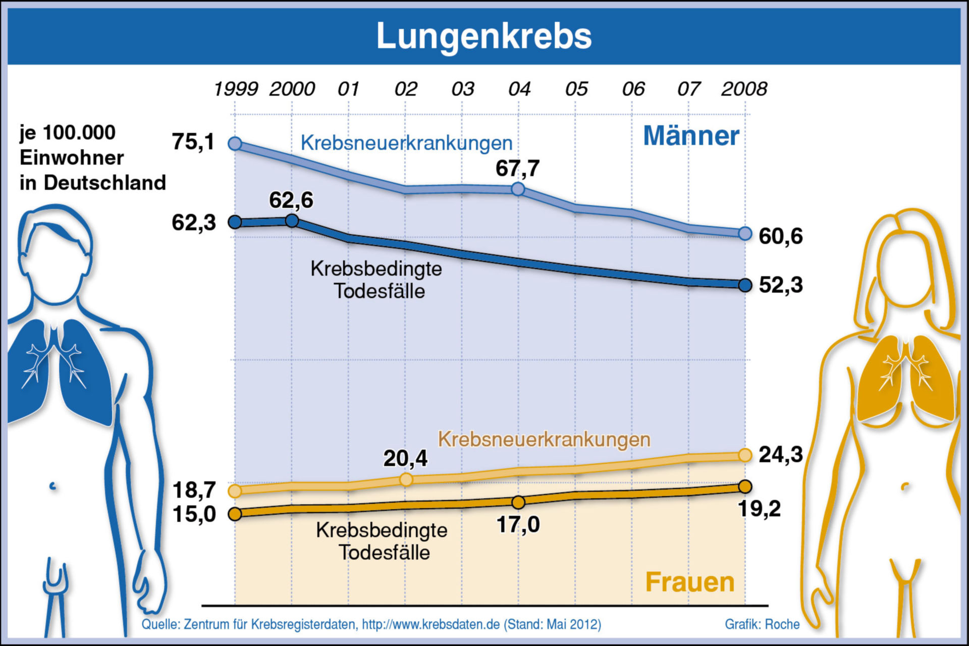 Lungenkrebs Rechner Portal F r Lungenkrebspatient innen I MSD 