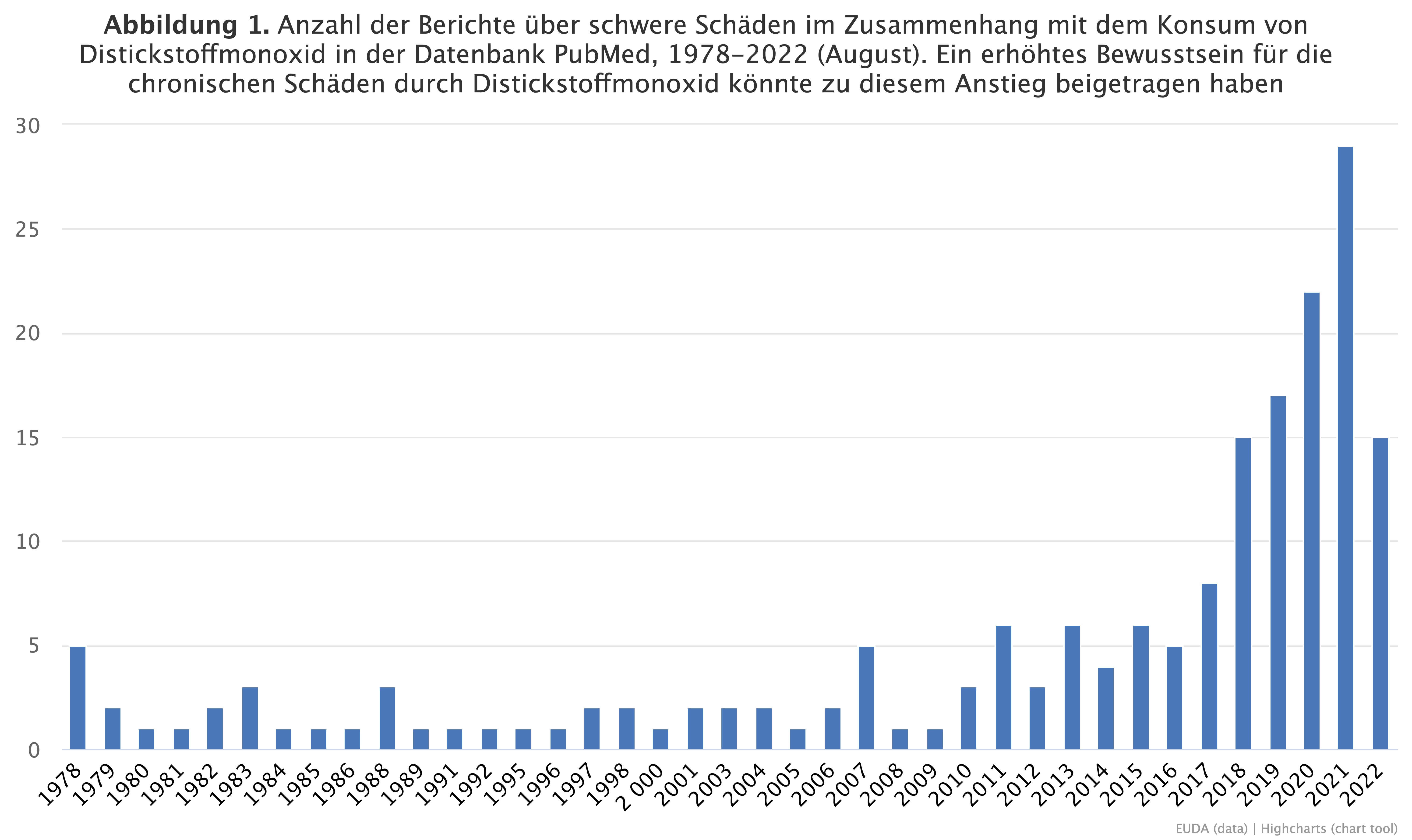 chart_original.jpg