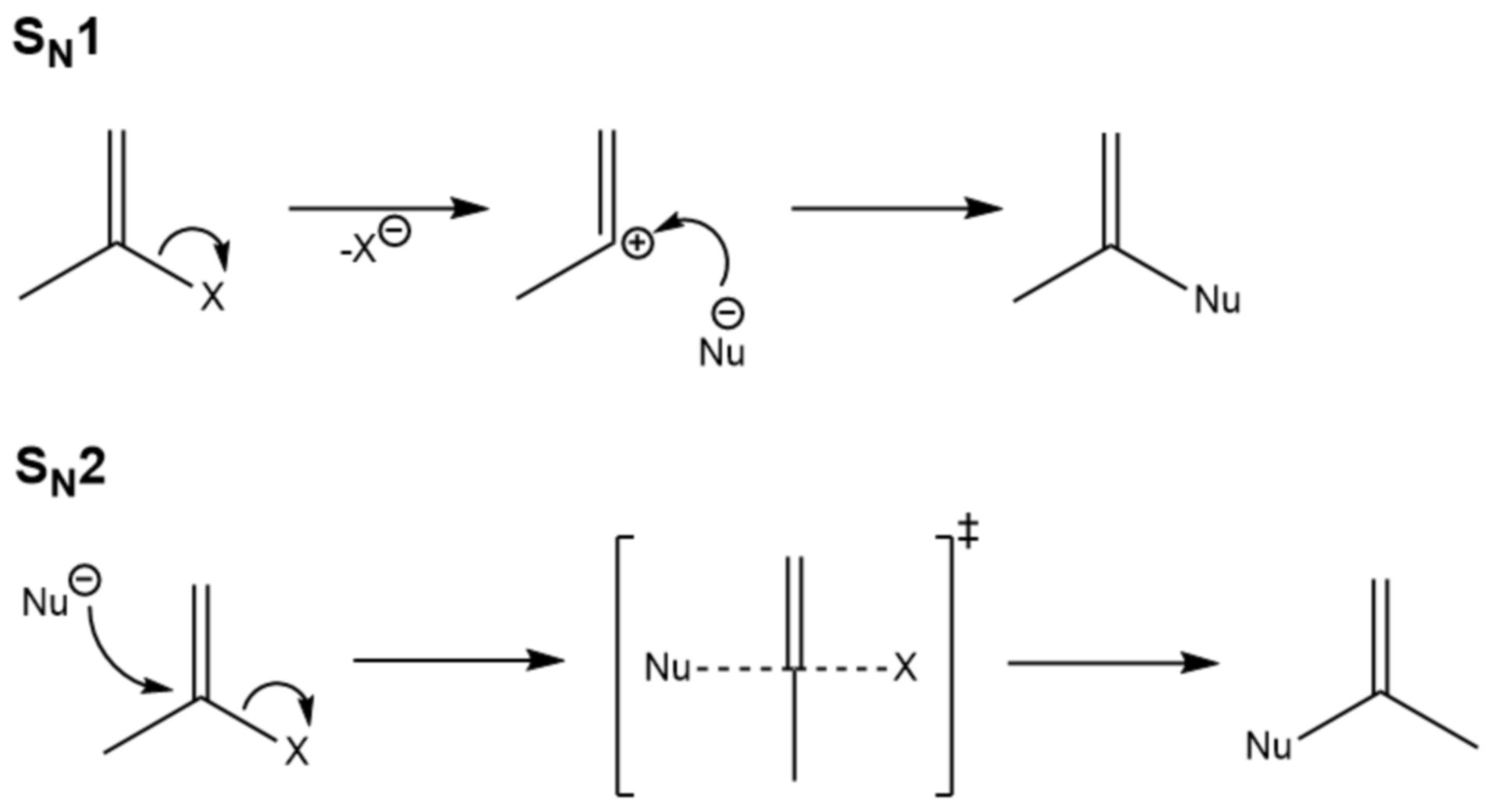Nucleophile Substitution