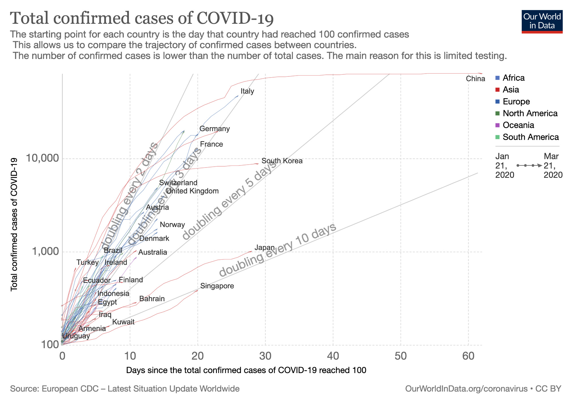 covid-confirmed-cases-since-100th-case_o