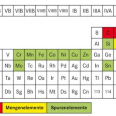 Periodensystem Doccheck Flexikon