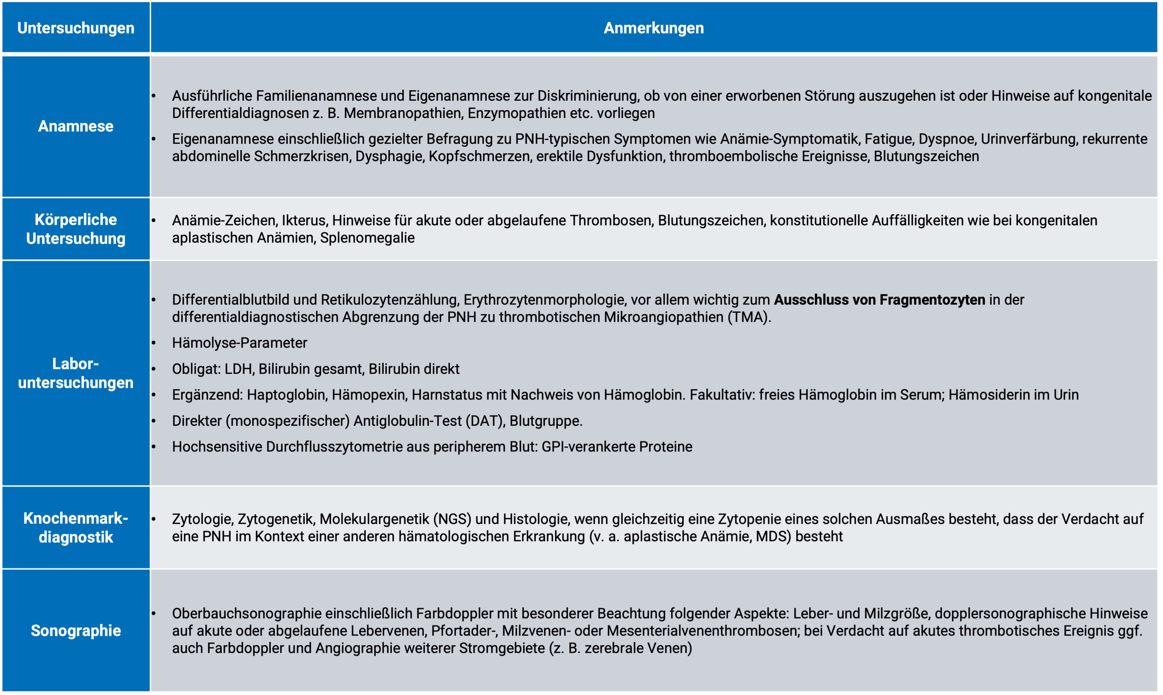 abb._1-_basisdiagnostik_bei_verdacht_auf_pnh_original.jpg