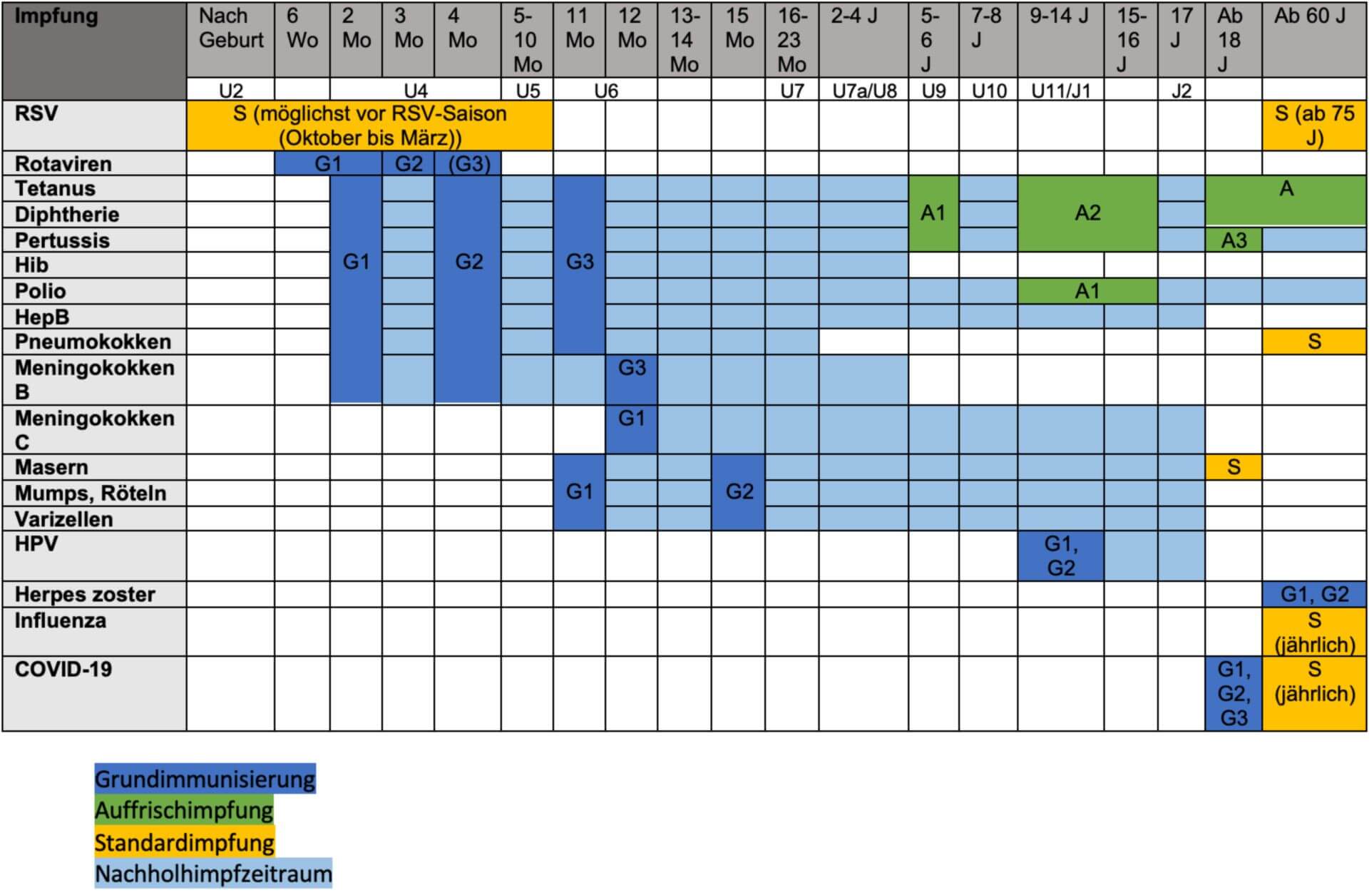 Impfkalender 09/2024