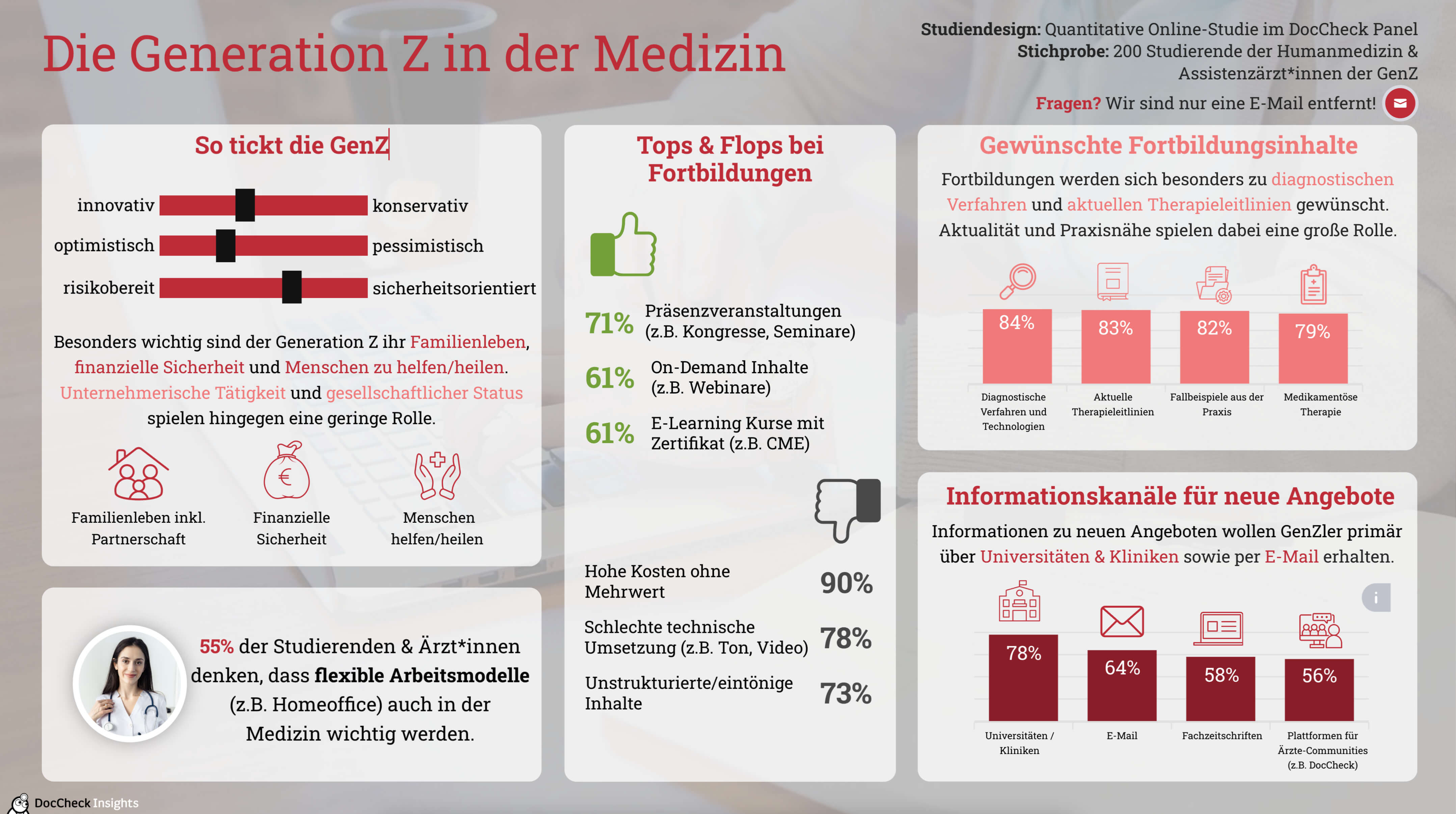 genz_in_der_medizin_original.jpg