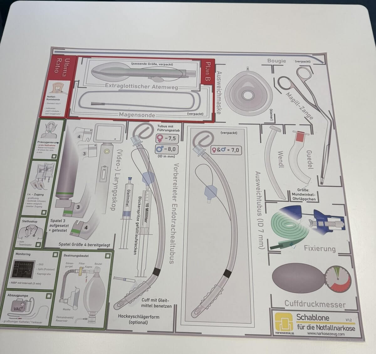 Intubationsschablone ohne Material