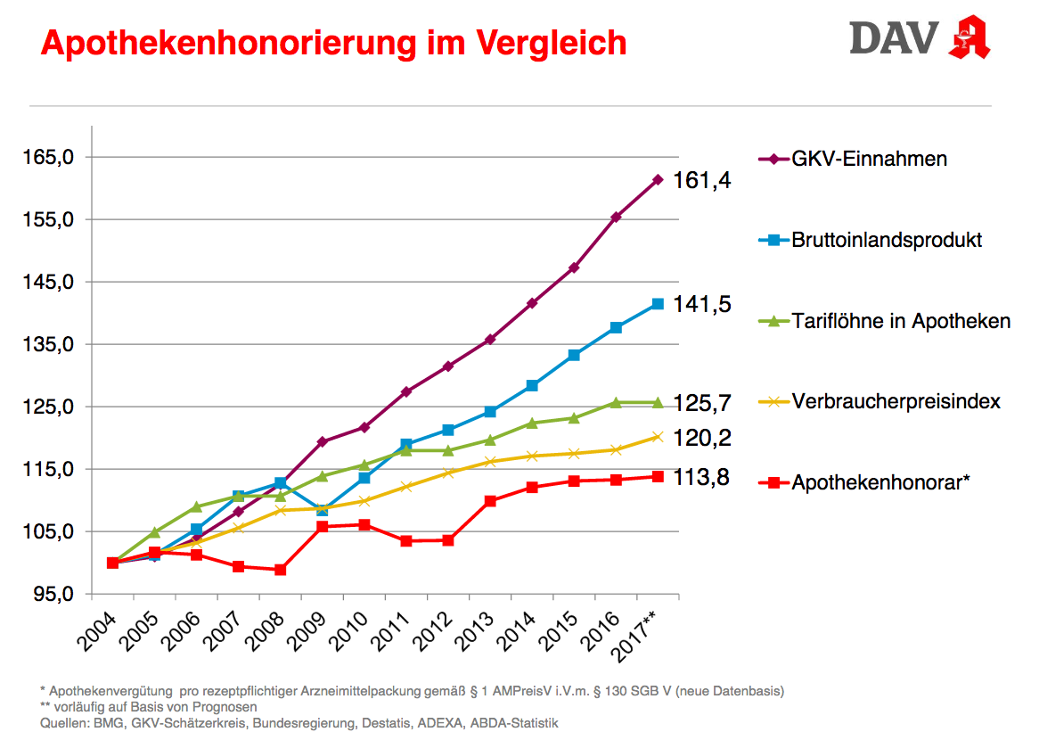 GRAFIK1