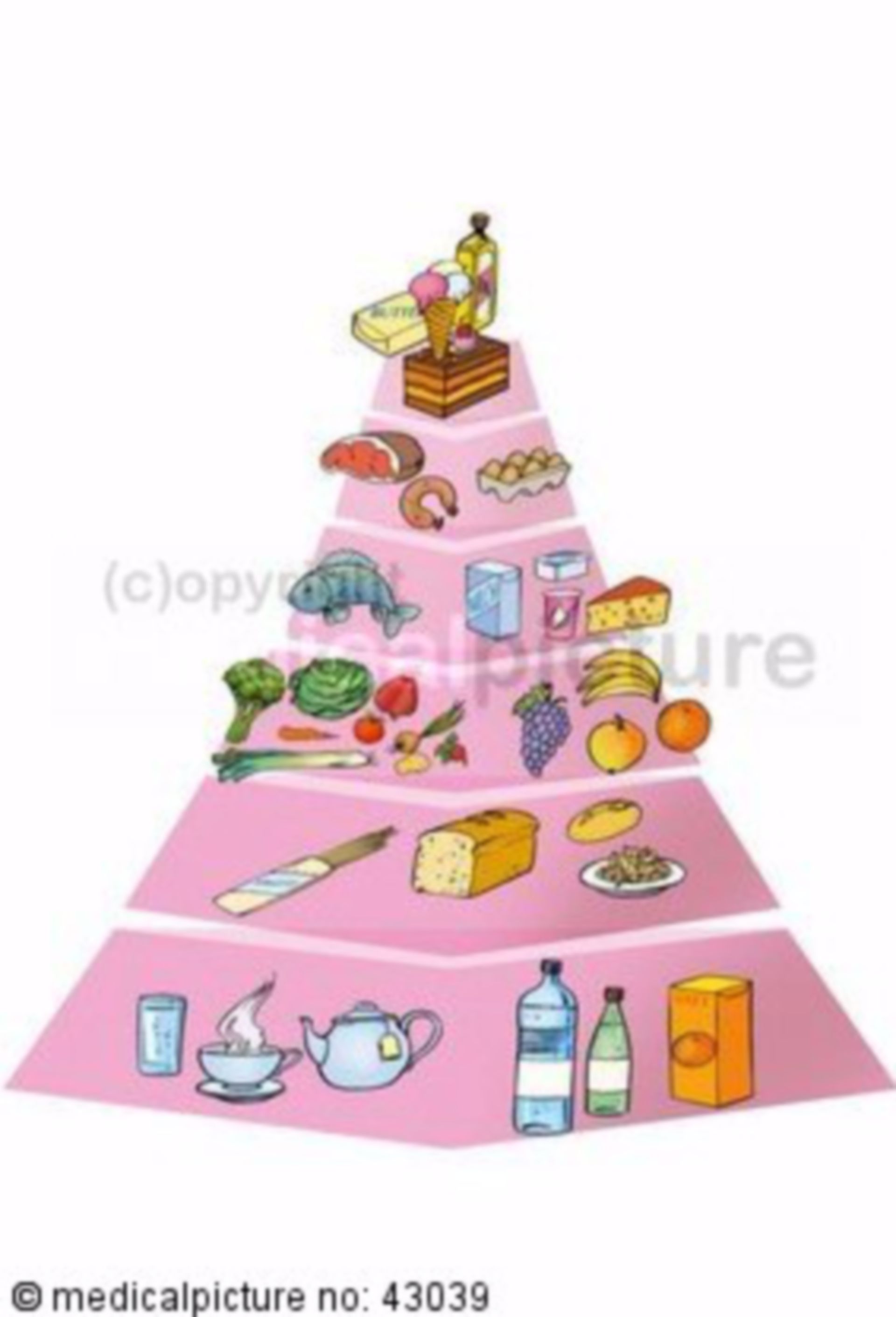 Piramide alimentare