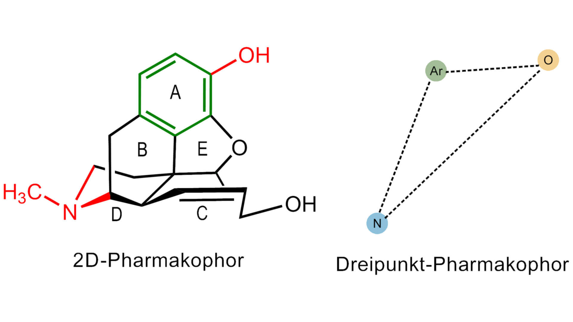 Pharkamophormodelle des Morphins