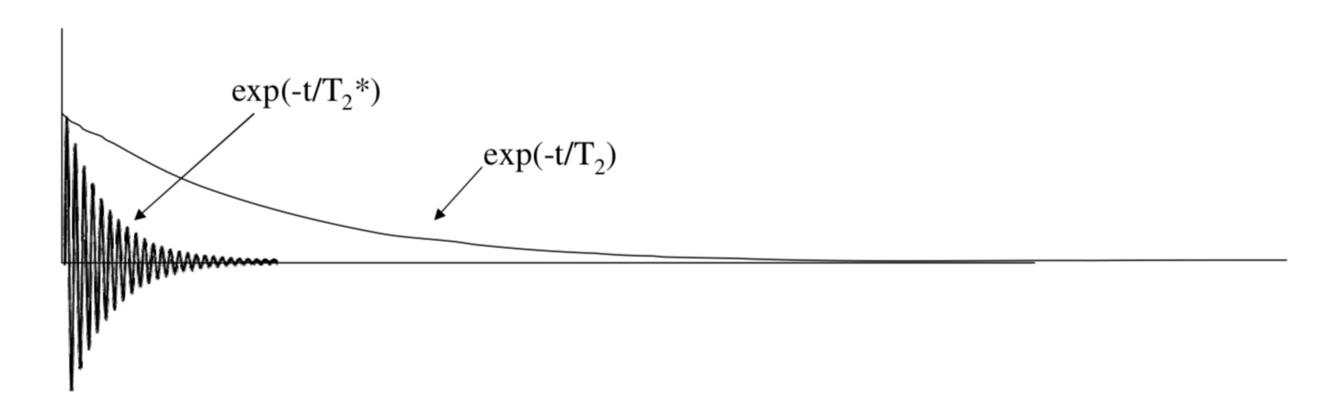 relationship-between-left-t2-relaxation-times-and-component-ii-scores