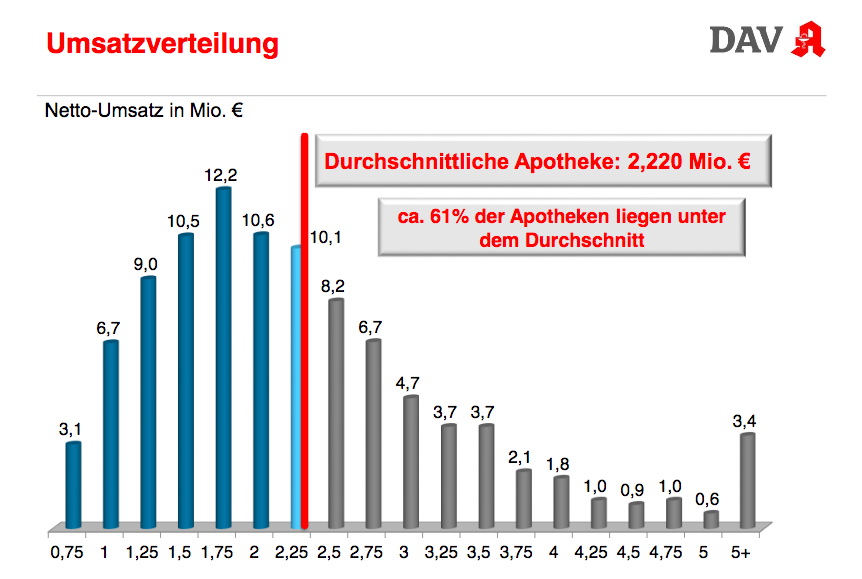 GRAFIK3