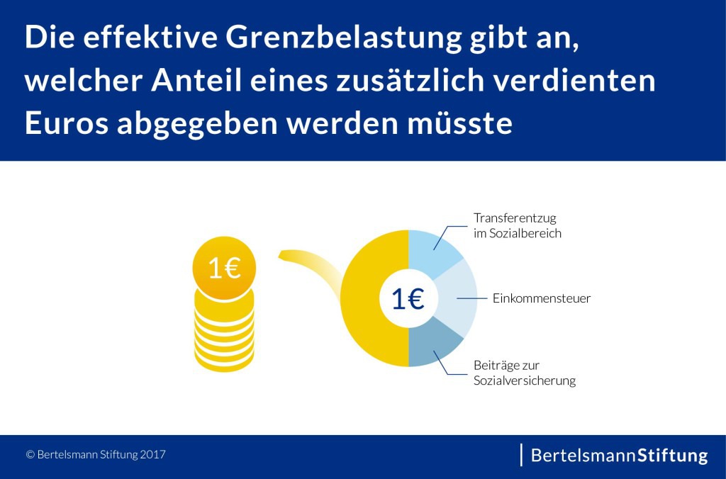 Grafik_Was_ist_die_effektive_Grenzbelastung_20170817
