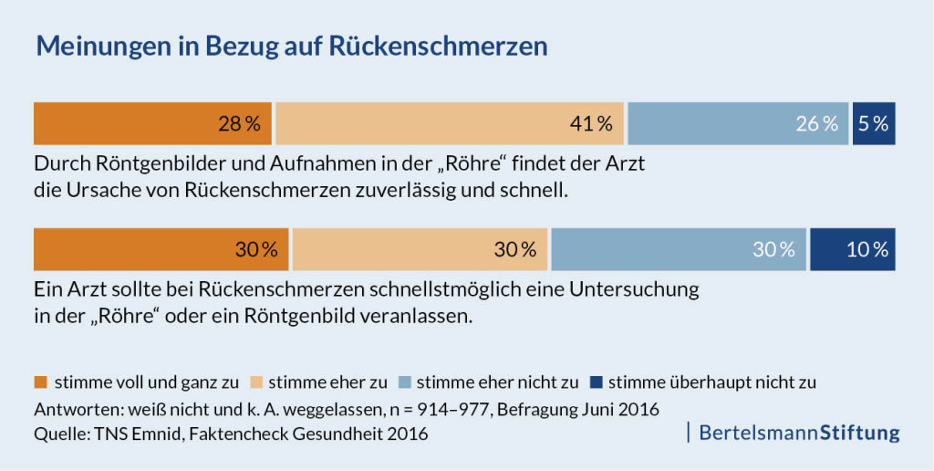 Röntgen3_Faktencheck_Ruecken_Meinungen_zu_bildgebenden_Untersuchungen