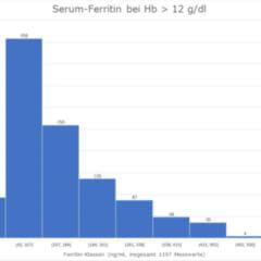 Logarithmische Normalverteilung DocCheck Flexikon