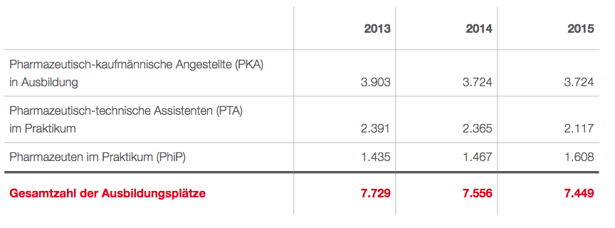 ZDF_16_19_Ausbildungsplatz_Apotheke.pdf