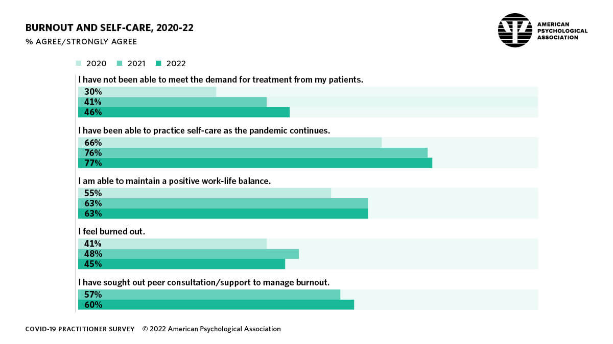 2022-infographic-burnout-self-care_tcm7-311949_original.jpg