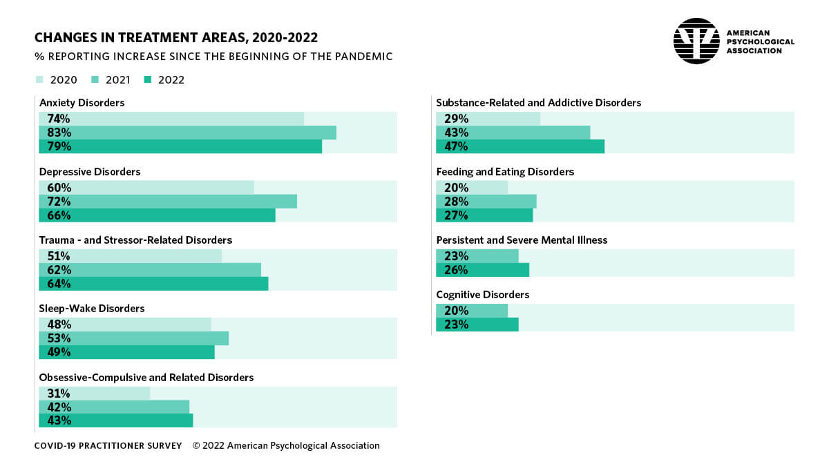 2022-infographic-changes-treatment-area_tcm7-311953_original.jpg