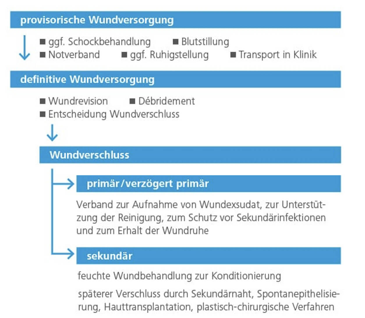 provisorische_und_definitive_wundversorgung_original.jpg