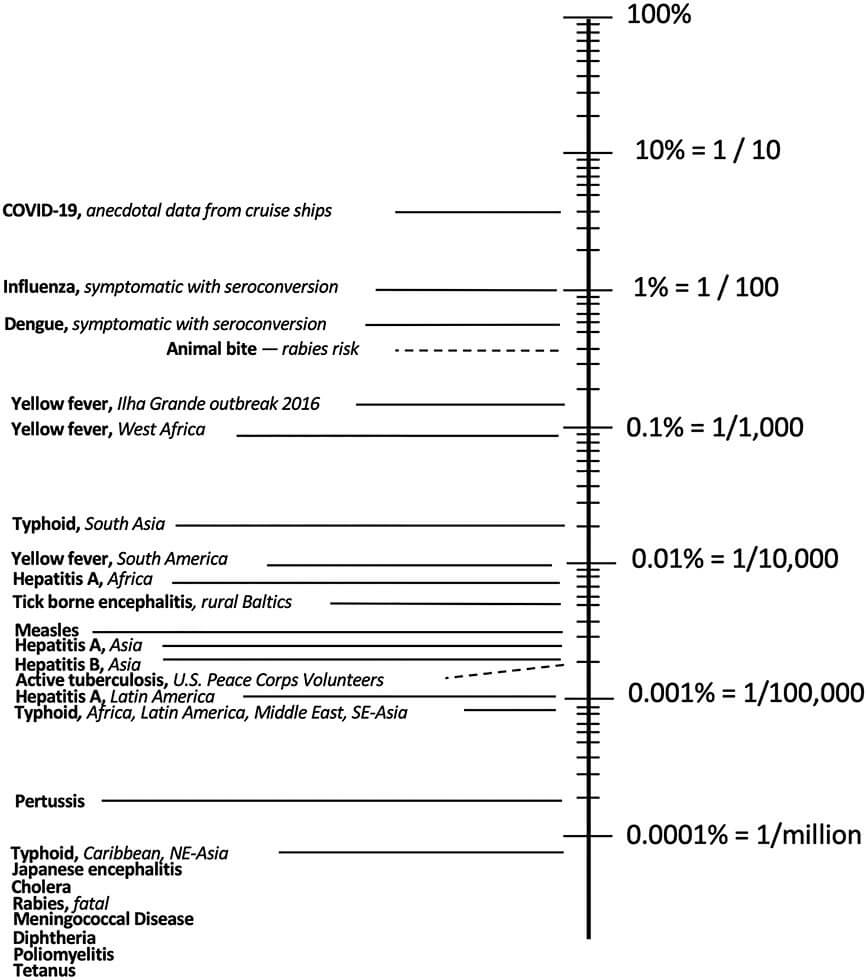 doccheck_-_15_-_imfungen_-_01_-_h_ufigkeiten_original.jpg