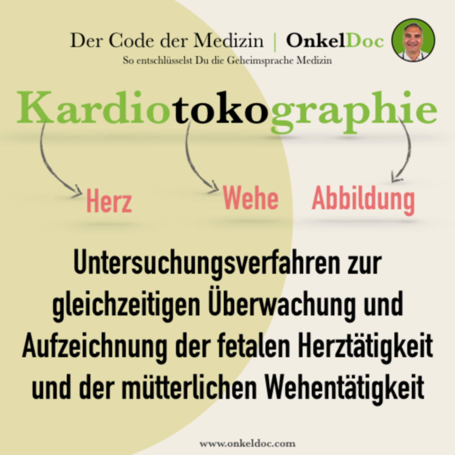 Der Code der Kardiotokographie