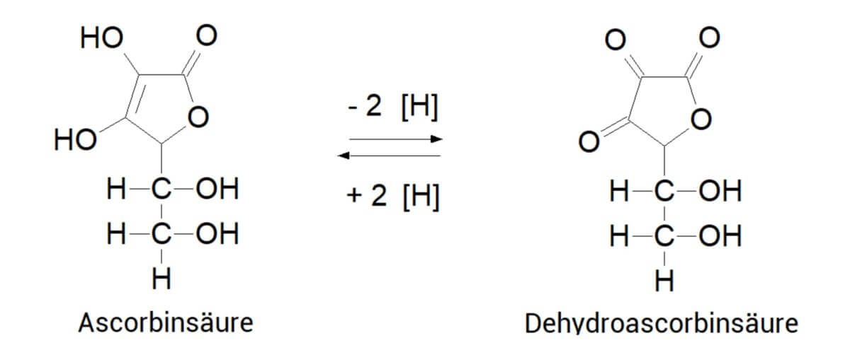 Strukturformeln von Ascorbin- und Dehydroascorbinsäure