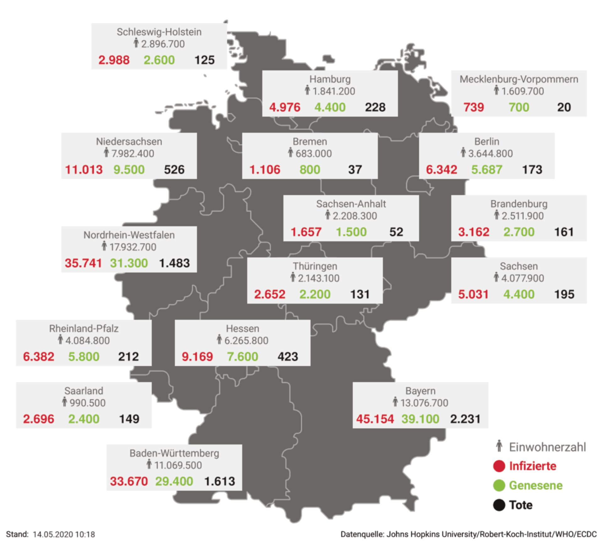 SARS-CoV-2: Deutschland-Update