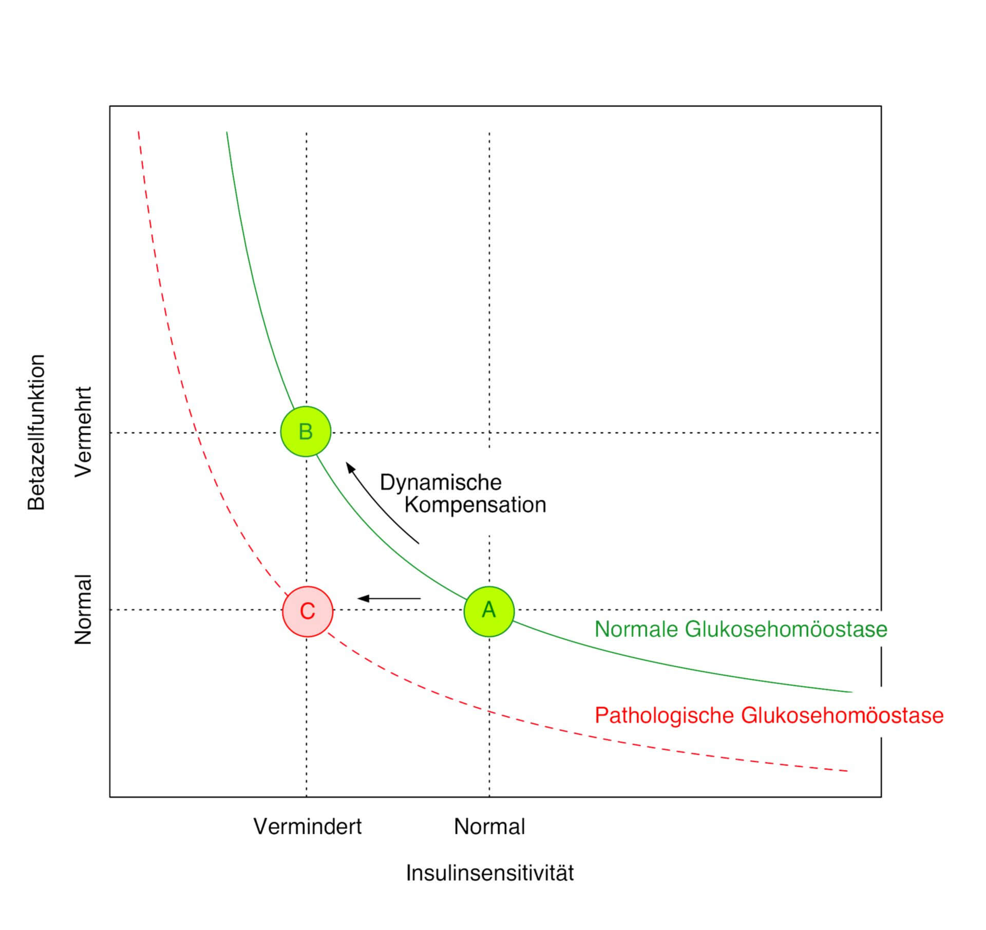 Dispositionsmetriken