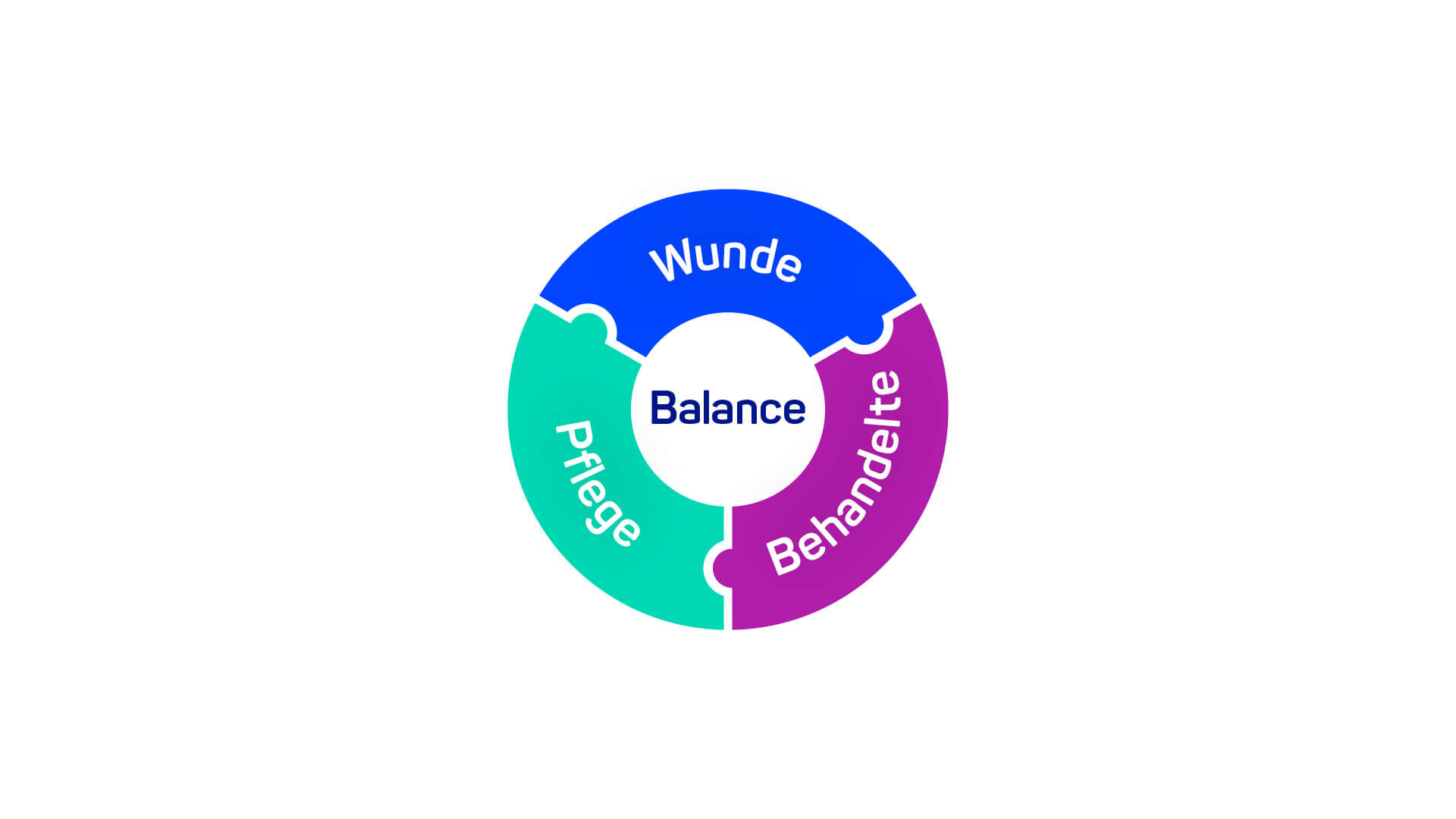 8660-003776_hrt_woundbalancecontinuum_visual_rgb_de_rz_original.jpg