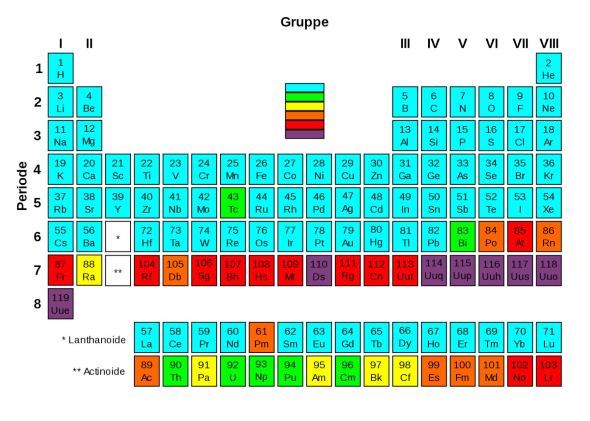 Periodensystem der Elemente: Radioaktivität