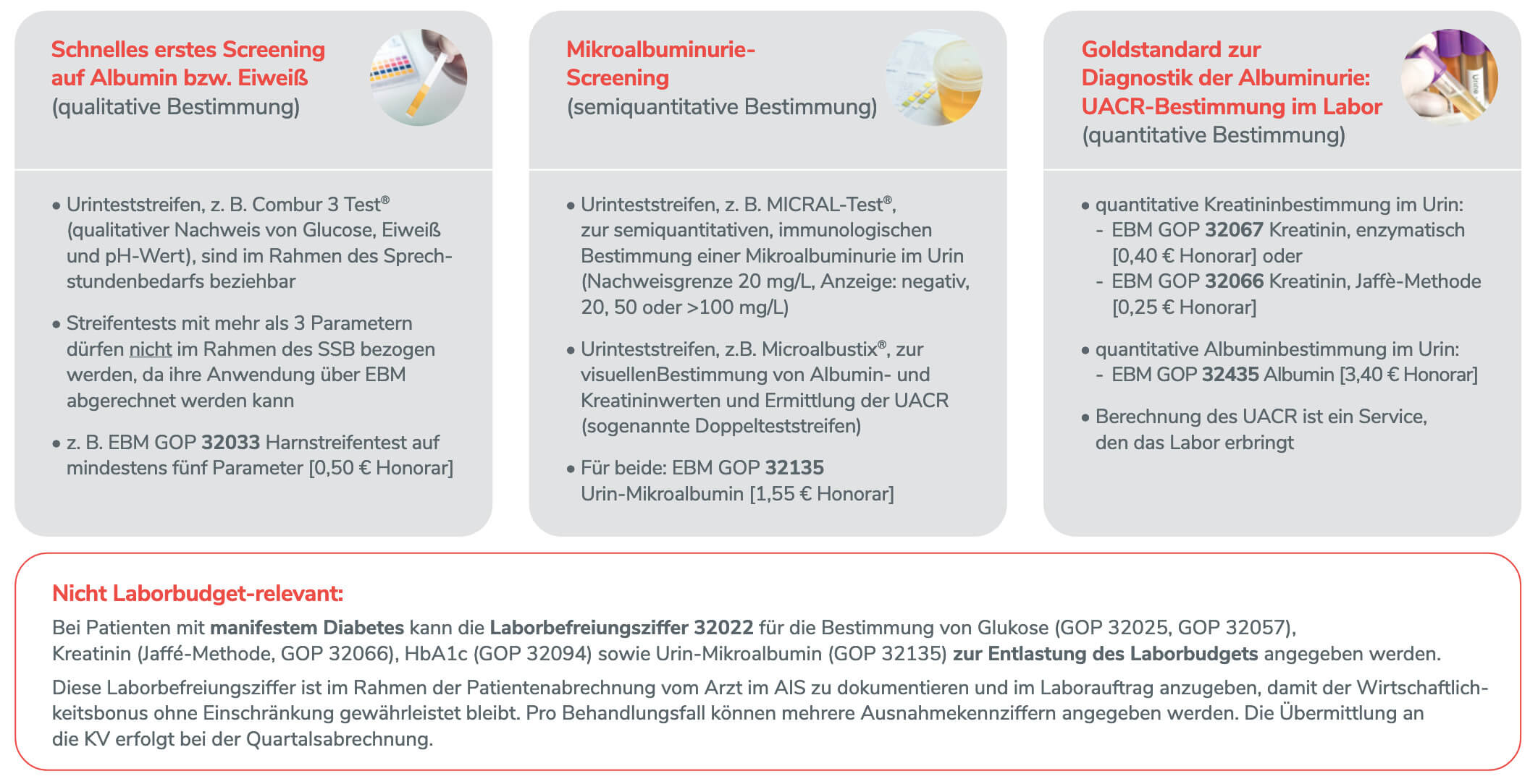 abbildung_gkv-abrechnung_urindiagnostik_original.jpg