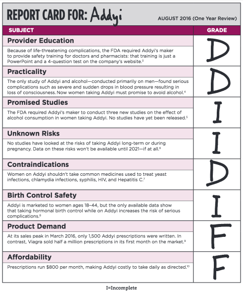 NWHN_Addyi_Report_Card_F2.pdf