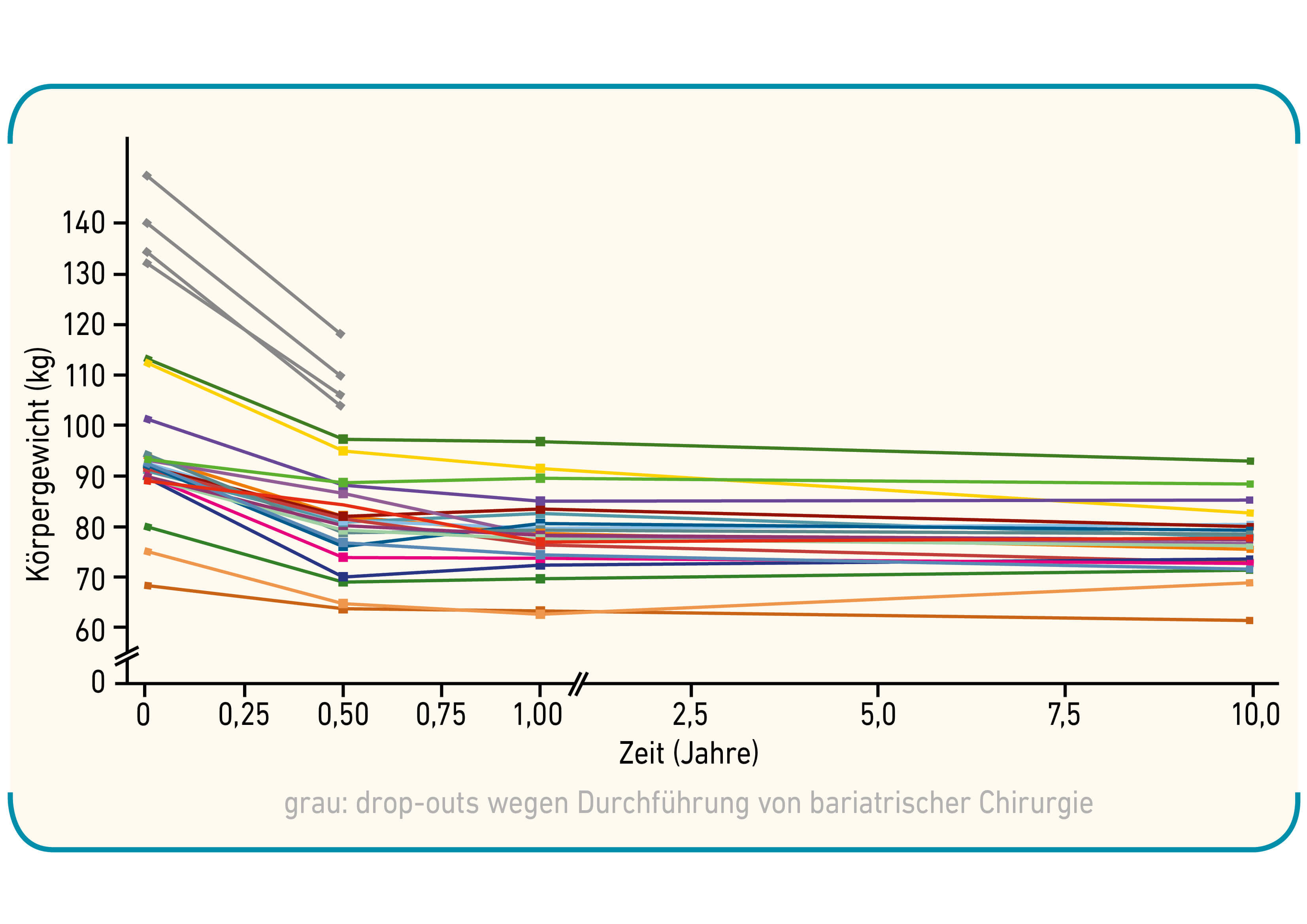 grafik_10jahresstudie_grebe_fu_r_doccheck-3_original.jpg