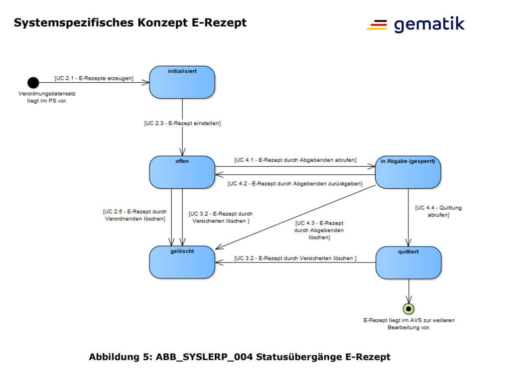 status-konzept_e-rezept_original.jpg