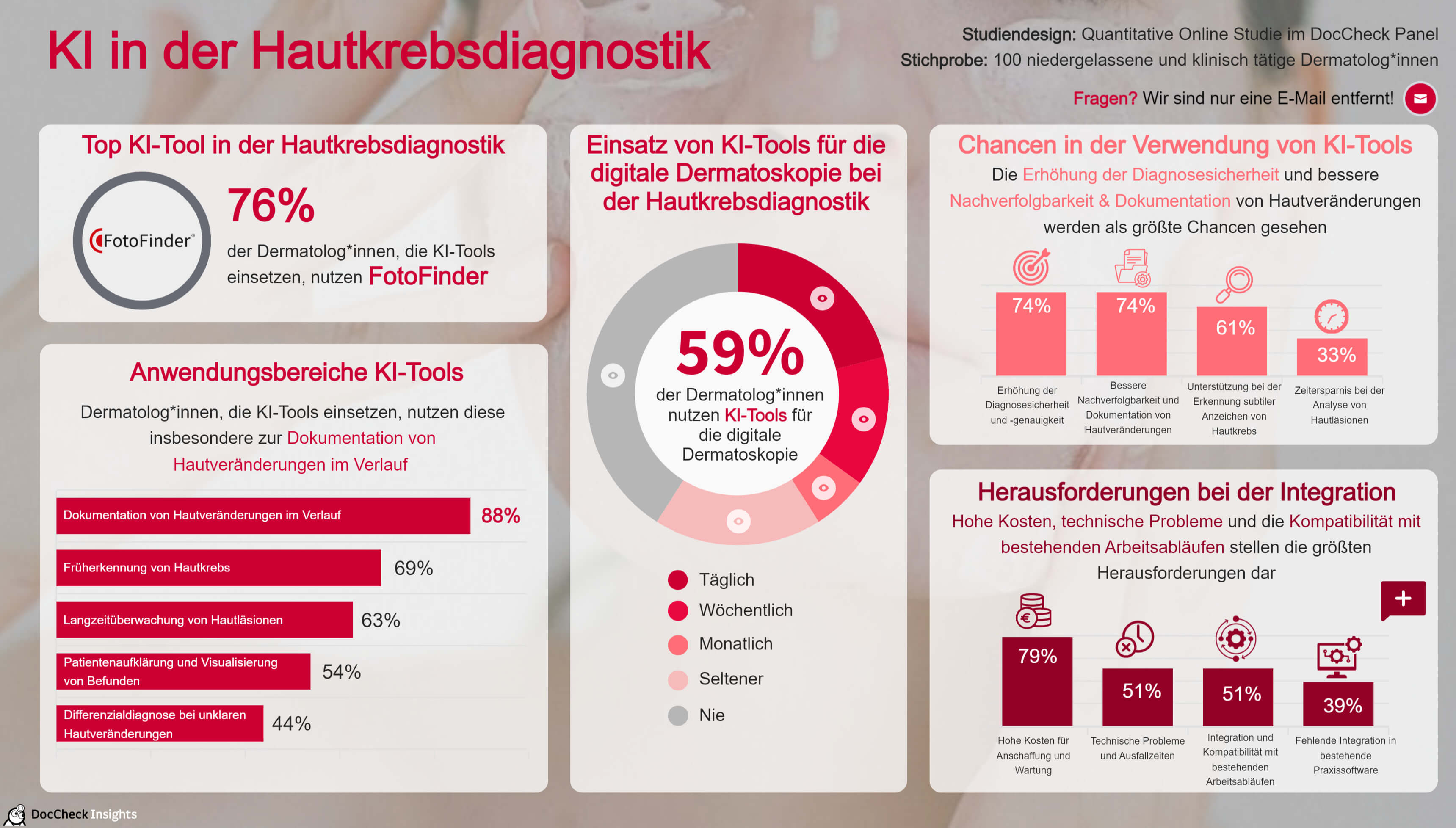 ki_hautkrebsdiagnostik_original.jpg