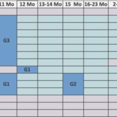 Impfkalender Doccheck Flexikon