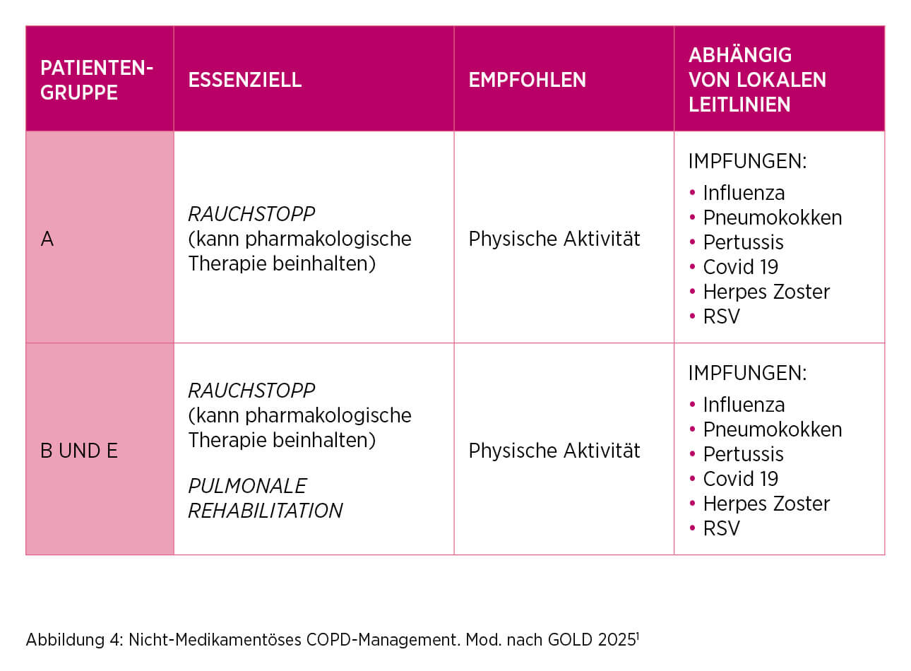 chtr-0088-0027_copd-initialtherapie_250829_v3.25_original.jpg