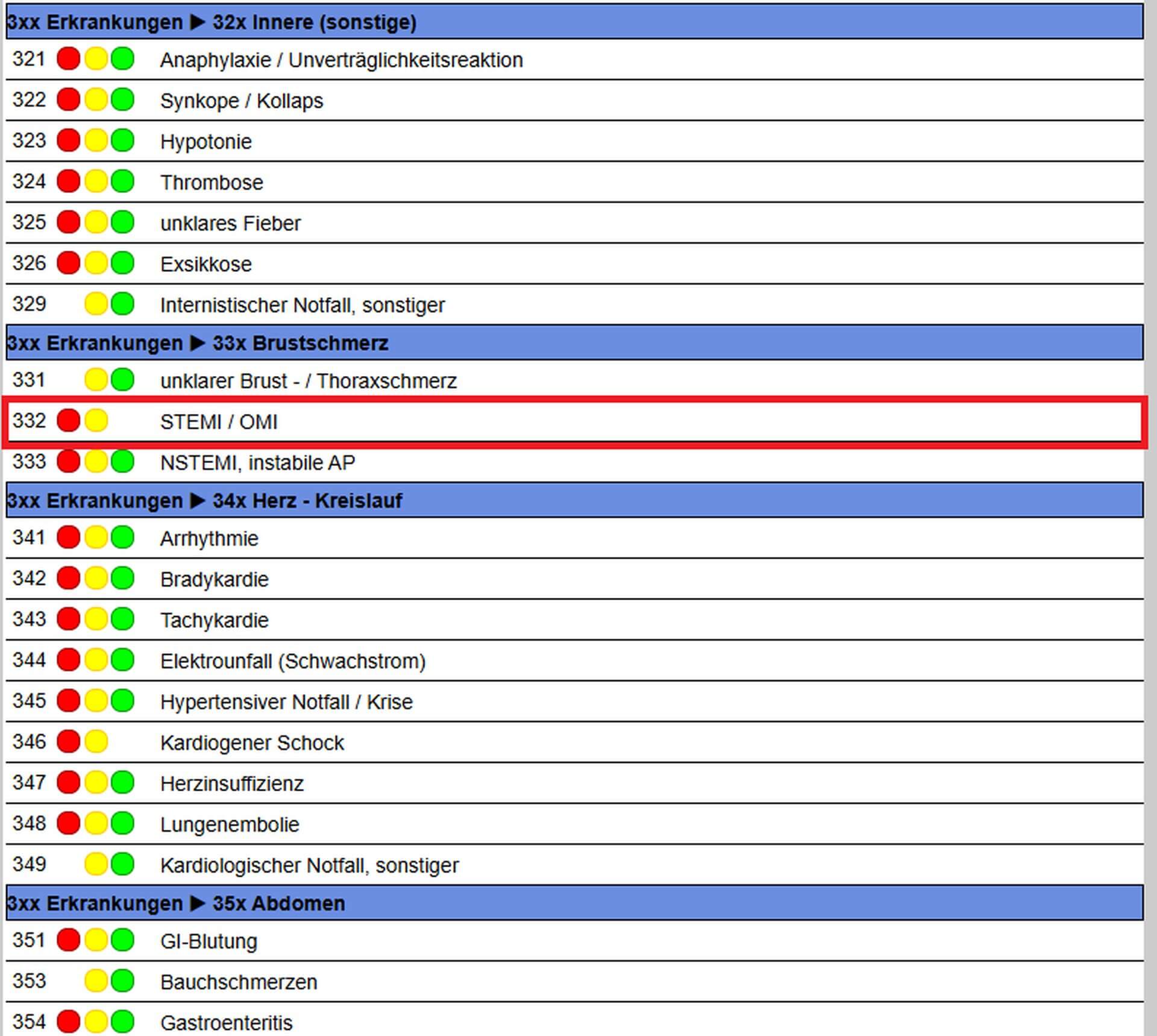Patienten-Zuweisung-Codes