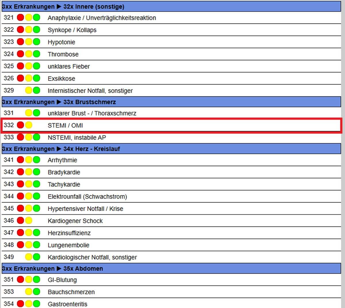 Patienten-Zuweisung-Codes