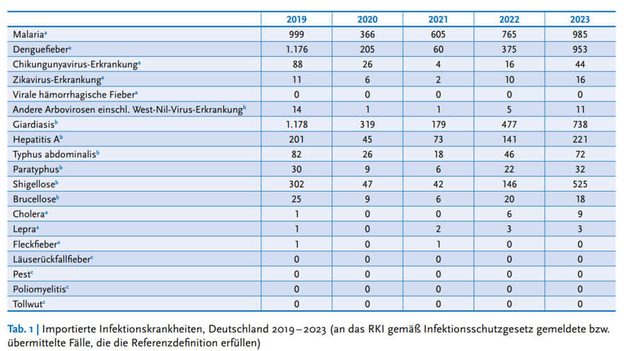doccheck_-_10_-_tropenkrankheiten_epidemiologie_teil_2_04-za_original.jpg