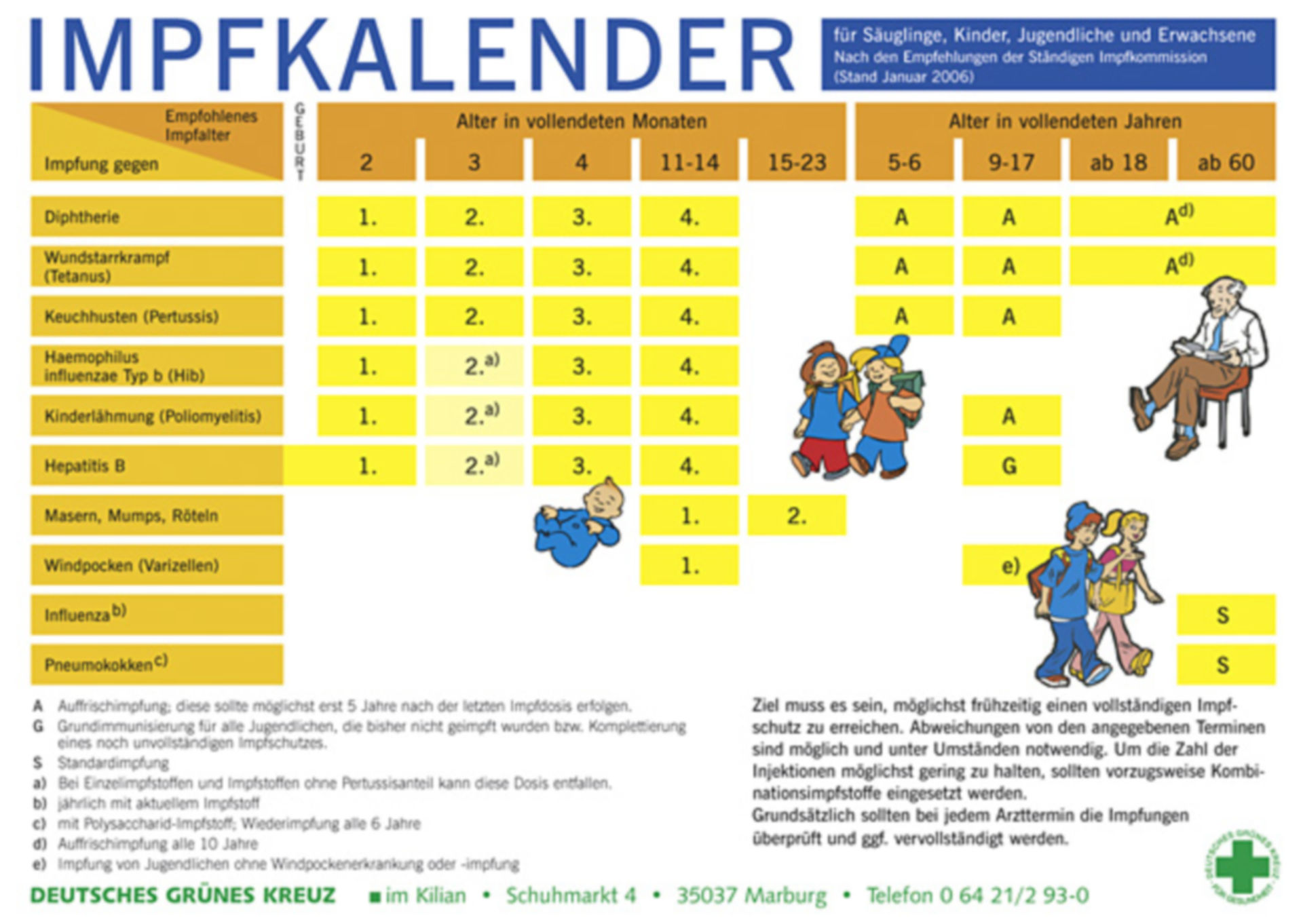 DGK Impfkalender (2006)