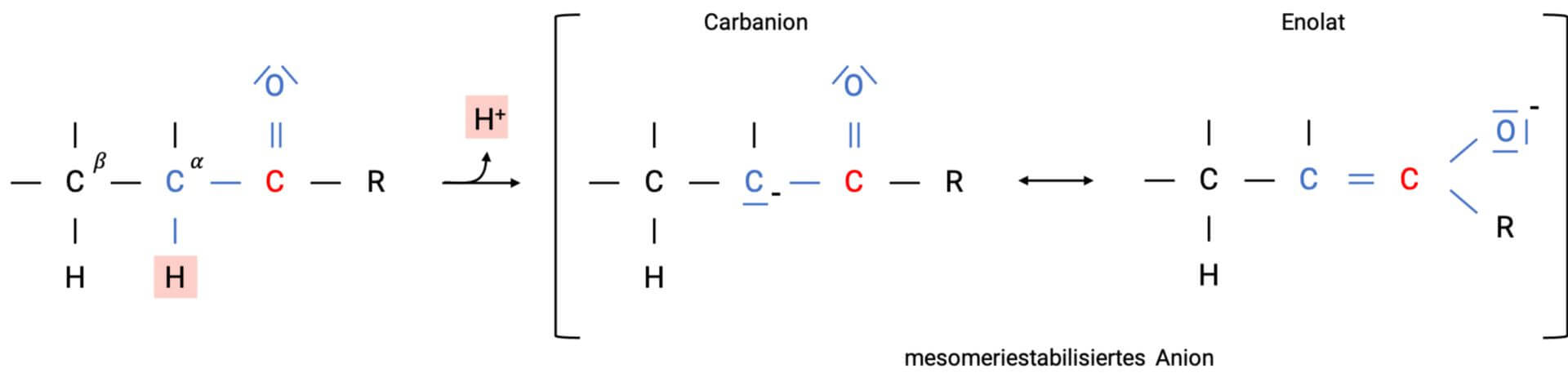 Deprotonierung am α-C-Atom
