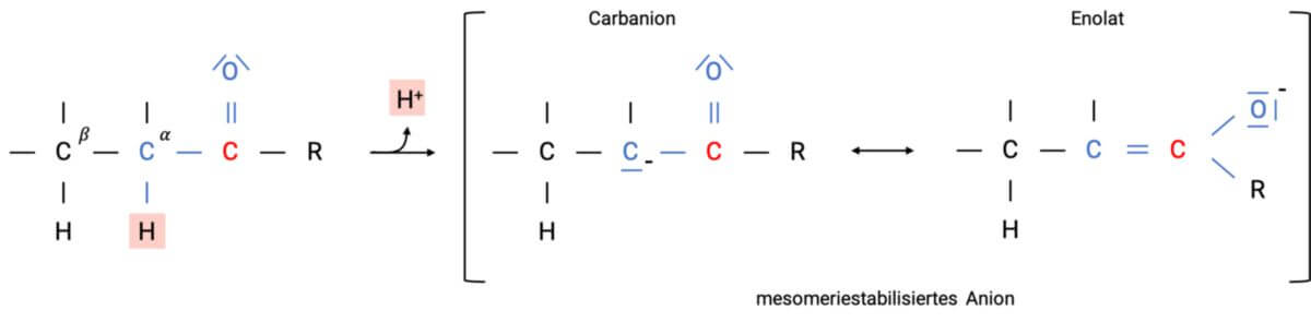 Deprotonierung am α-C-Atom