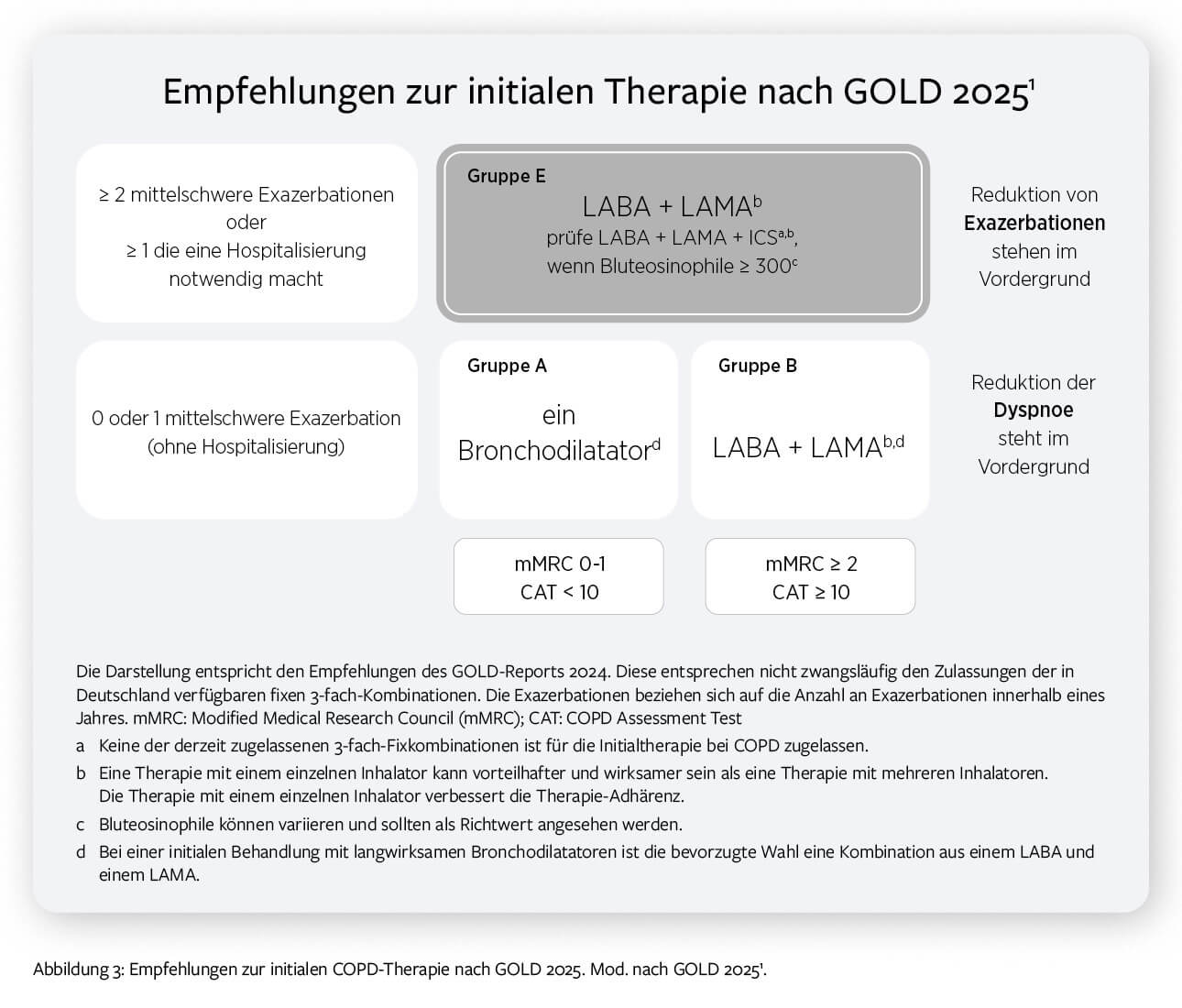chtr-0088-0027_copd-initialtherapie_250829_v3.24_original.jpg