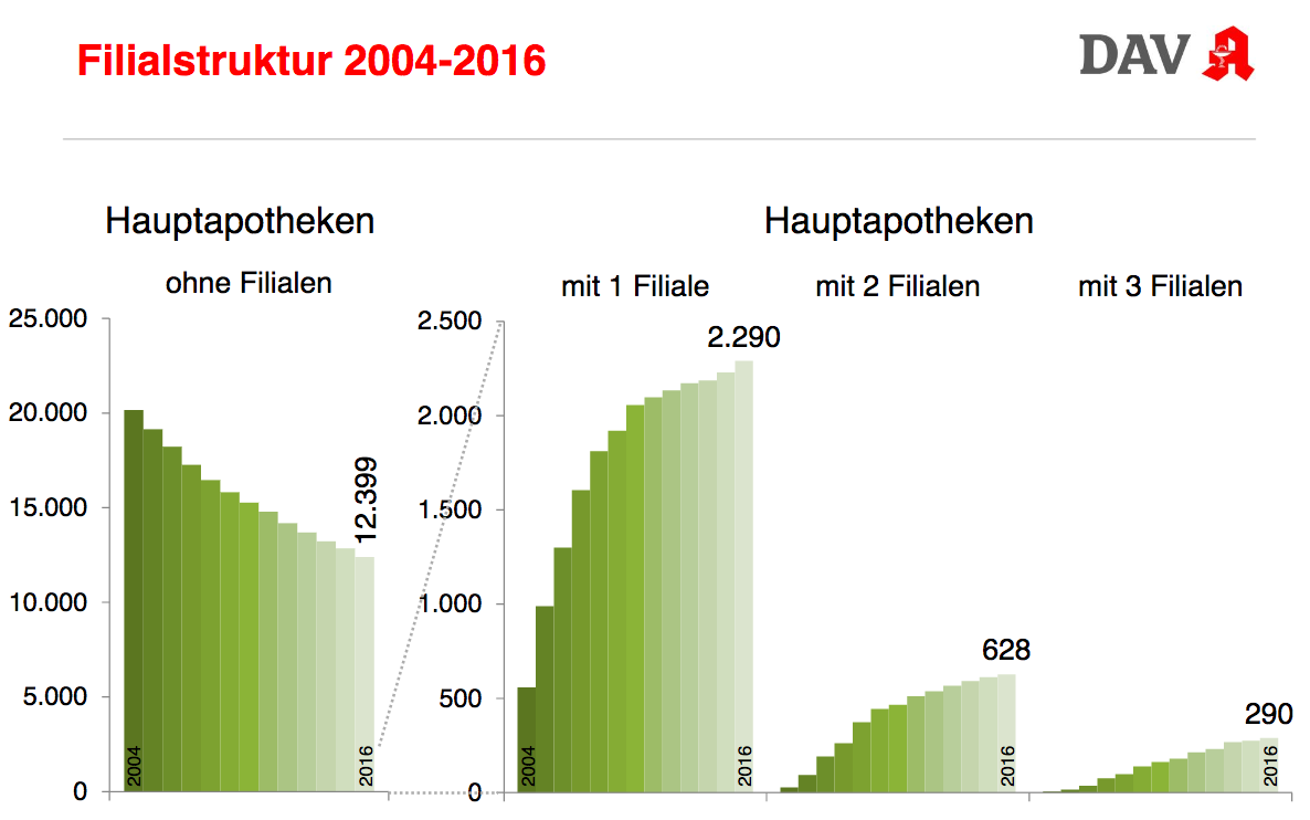 GRAFIK2