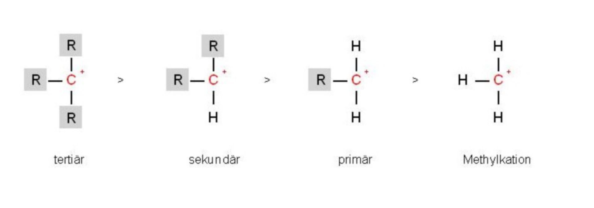 Stabilität von Carbenium-Ion