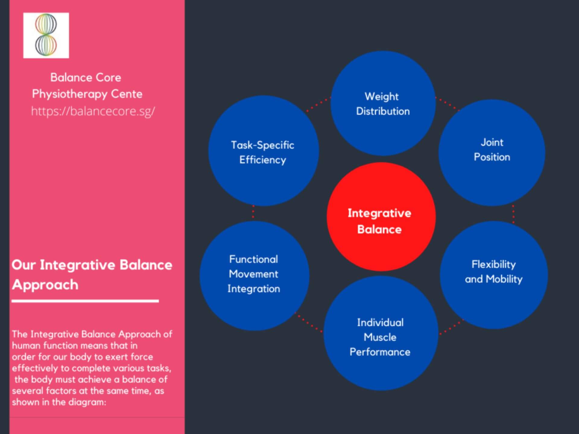 The Integrative Balance Approach