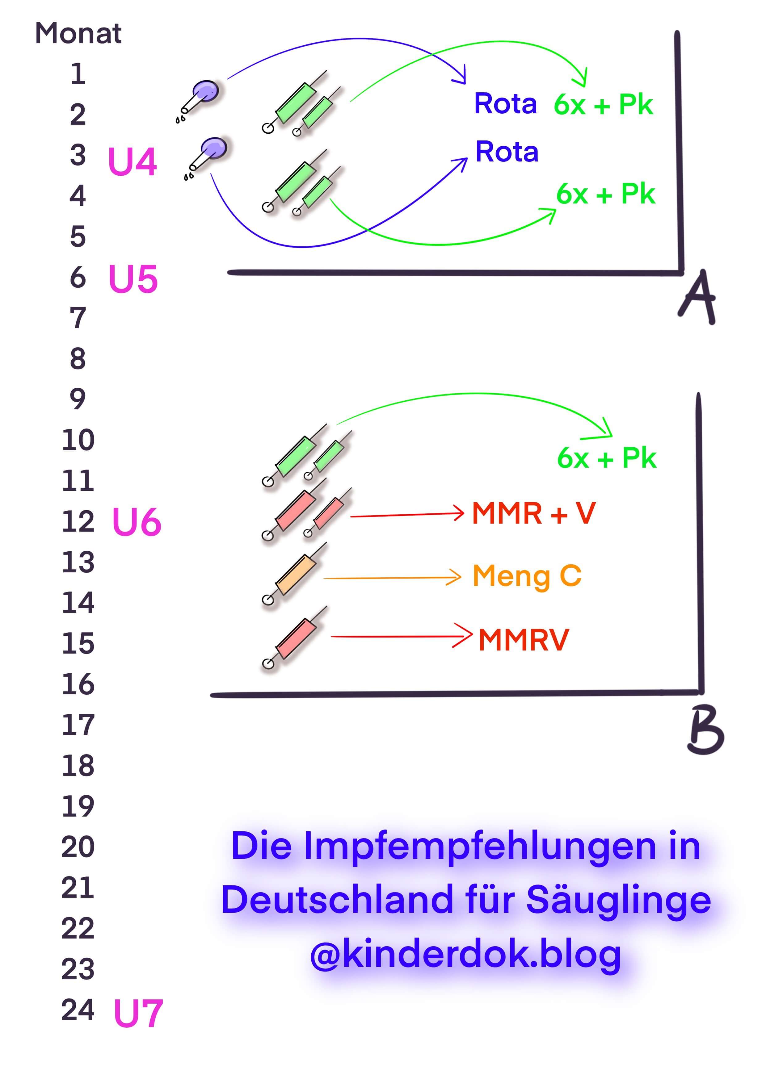 impfempfehlungen_kinderdok_original.jpg