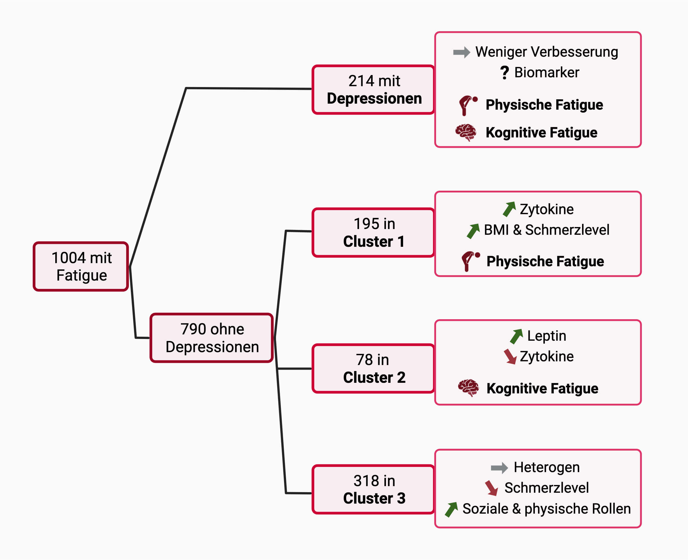 fatigue-cluster_1__original.jpg