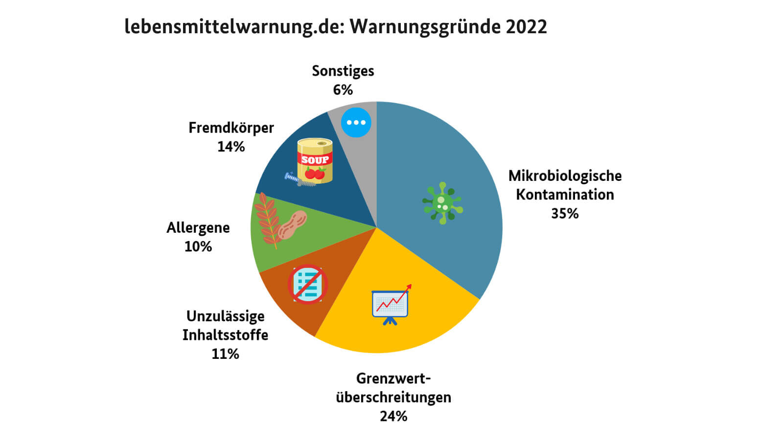 2022-warnungsgruende.png_jsessionid_e5ef753910fd079f404d401dae85_original.jpg